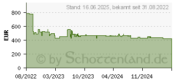 Preistrend fr NEFF KI1311SE0