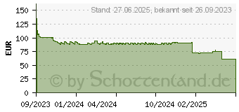 Preistrend fr Brother Toner TN-249BK schwarz