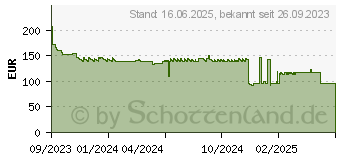 Preistrend fr Brother Toner TN-249Y gelb