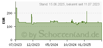 Preistrend fr iStorage datAshur PRO + C mit PIN-Schutz blau