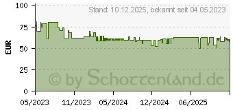 Preistrend fr STRONG SRT 420 Schwarz 4K Ultra HD 8 GB Wlan (SRT420)