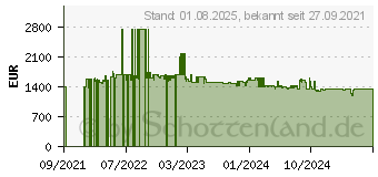 Preistrend fr Siemens KF96NAXEA