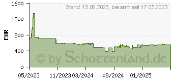 Preistrend fr HP 15-fc0655ng (802N4EA)