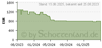 Preistrend fr Acer P5827a (MR.JWL11.001)