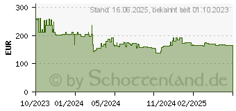 Preistrend fr EPSON Tinte C13T05A30N magenta