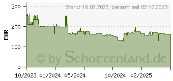 Preistrend fr EPSON Tinte C13T05A40N gelb