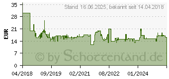 Preistrend fr Bosch Power-Change-Adapter 9.5 mm (3/8)-Sechskantaufnahm (2608599010)