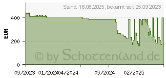 Preistrend fr XEROX Toner 006R04636 schwarz