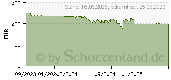 Preistrend fr XEROX Toner 006R04619 gelb