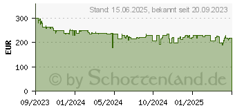 Preistrend fr Garmin Vivoactive 5 (010-02862-10)