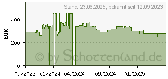 Preistrend fr Poly Voyager Surround 80 UC Kopfhrer Kabellos (220117-01)