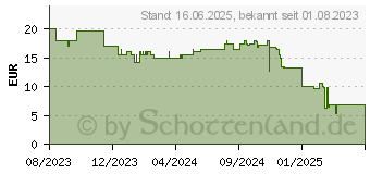 Preistrend fr Trust Mydo blau (25041)