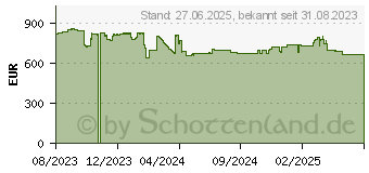 Preistrend fr 18TB Western Digital SanDisk G-DRIVE Project (SDPHG1H-018T-MBAAD)