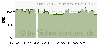 Preistrend fr 6TB Western Digital SanDisk G-DRIVE Project (SDPHG1H-006T-MBAAD)