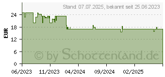 Preistrend fr Trust GXT 415P Zirox Kopfhrer Kabelgebunden (24992)