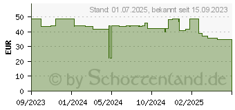 Preistrend fr Apple Watch Sportband rot M/L (MT3X3ZM/A)