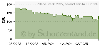 Preistrend fr Acer CB2 CB272Ebmiprx (UM.HB2EE.E02)