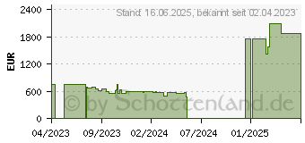 Preistrend fr HP 15-fd0057ng (800H4EA)