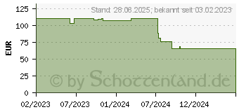 Preistrend fr Cherry MX 2.0S RGB MX-Red schwarz (G80-3821LYBEU-2)