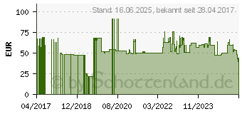 Preistrend fr Bosch KSZ39AW00 Verbindungssatz Wei Khlschrankteil & Zubehr