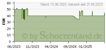 Preistrend fr Corsair iCUE Link - Strom-/Datenkabelsatz (CL-9011118-WW)