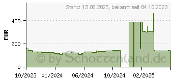 Preistrend fr Iiyama ProLite XU2794HSU