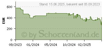 Preistrend fr Canon Maxify GX 5550 (6179C006)