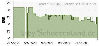 Preistrend fr VTech Kidizoom Smart Watch MAX schwarz (80-531674)