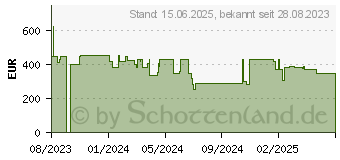 Preistrend fr HP 15-fd0432ng (8D083EA)