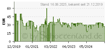 Preistrend fr MEDISANA AG Medisana HU 674 Wrmeunterbett 100 W Wei (61232)