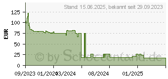 Preistrend fr Brother Original Box Trommeleinheit (DR2510)