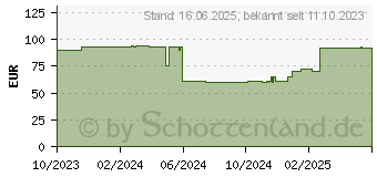 Preistrend fr Ergotron NX Monitor Tischhalterung bis 8kg / 34 Zoll, wei (45-669-216)