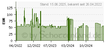 Preistrend fr Deepcool CC560 schwarz, Glasfenster ATX-MidiTower (R-CC560-BKGAA4-G-1)