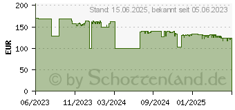 Preistrend fr TP-Link RE6000XD Wlan Repeater (RE6000XD(DE))