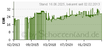 Preistrend fr Novus QuickMount Anthrazit (931+0255+000)