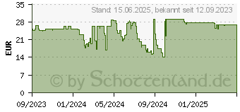 Preistrend fr MANHATTAN 461948 TV-Halterung 2,54 m 100 Schwarz