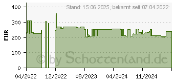 Preistrend fr Zebra DS9308 (DS9308-SR0000WZZWW)