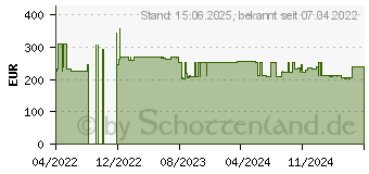 Preistrend fr Zebra DS9308-SR0000WZZWW DS9308 2D standard range, white multi interface. O ~E~