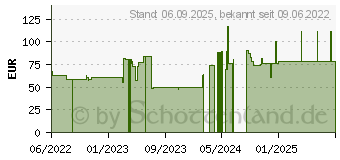 Preistrend fr Canyon Gaming CNS-CWC6N 2K Quad HD