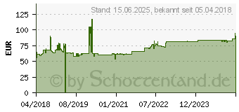 Preistrend fr Zebra PowerPrecision Plus Handheld-Akku (BTRY-MC33-52MA-01)