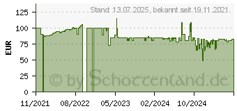 Preistrend fr Braun SI7160BL TexStyle 7 Pro Dampfbgeleisen Blau