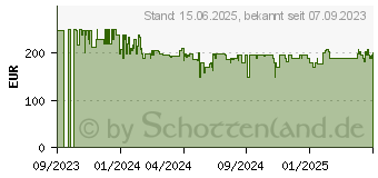 Preistrend fr Withings ScanWatch Light (HWA11-MODEL 5-ALL-INT)