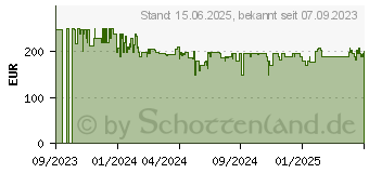 Preistrend fr Withings ScanWatch Light, Hybrid-Smartwatch, schwarz HWA11-MODEL 5-ALL-INT