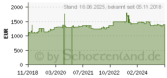 Preistrend fr Aten CL3700NW D (CL3700NW D)