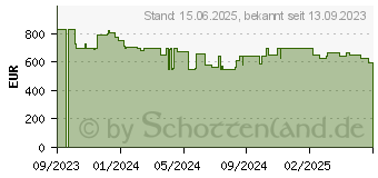 Preistrend fr HP 24-cr0000ng (8R2S0EA)