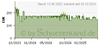 Preistrend fr Brother DCPL2620DW (DCPL2620DWRE1)