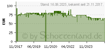 Preistrend fr Weber 7184 fr Q3000 Serie mit Rollwagen Abdeckhaube