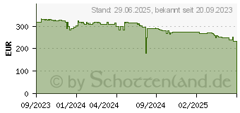 Preistrend fr Brother HL-L8230CDW (HLL8230CDWRE1)