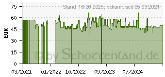 Preistrend fr Ariete 155 6 2 Scheibe n 810 W Grn (00C015504AR0)