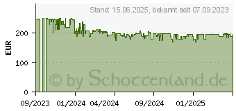 Preistrend fr Withings Scanwatch Light Wei (HWA11-MODEL 3-ALL-INT)